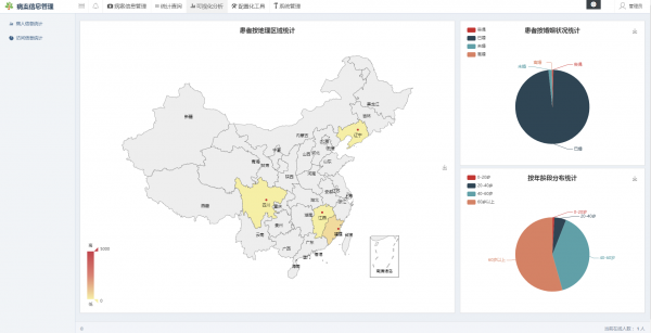 医院病案信息管理系统