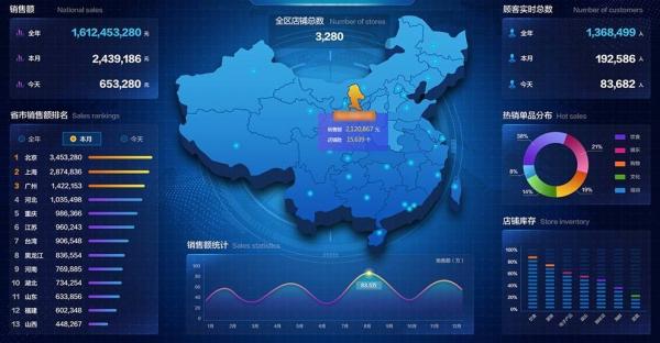 基于大数据集合的电商客户价值挖掘与计算平台