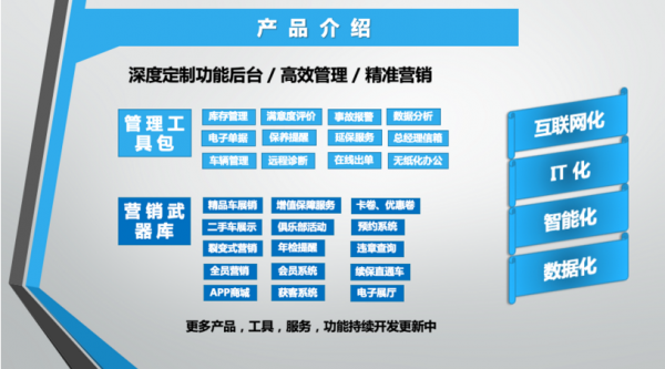 车联网