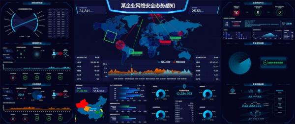 网络安全态势分析