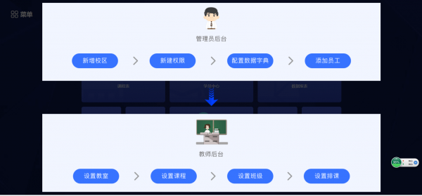 智达兔教育管理系统
