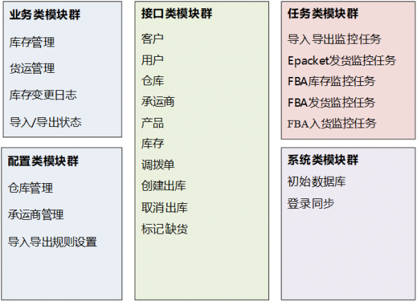 跨境电商物流与仓储管理系统