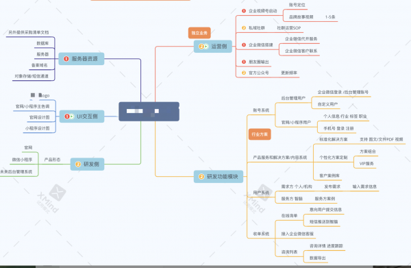 CMS别墅