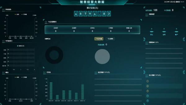 企业微信及后台管理系统