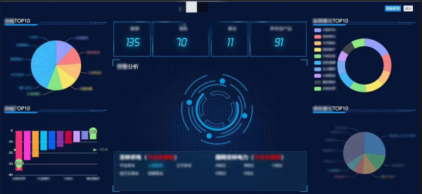 证券投资分析预警平台